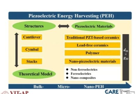 ONE DAY ONLINE WORKSHOP - “EMERGING TRENDS IN MATERIAL SCIENCE” - S and H - 20/08/25