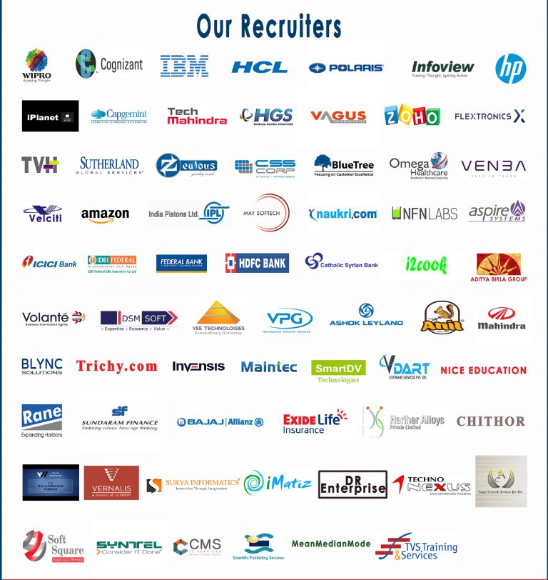 Top Recruiting And Staffing Companies